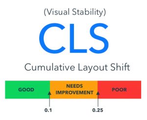 Cumulative Layout Shift (Cls)