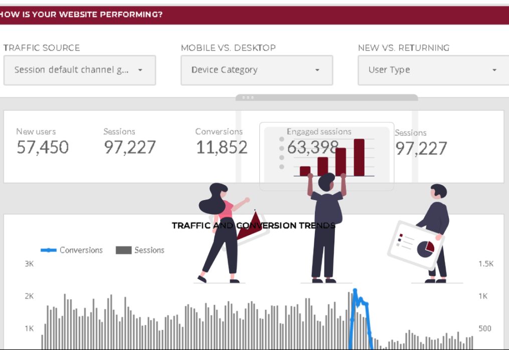The Missing Metrics In Looker Studio That Will Change the Game for Your Marketing Campaigns in 2023!