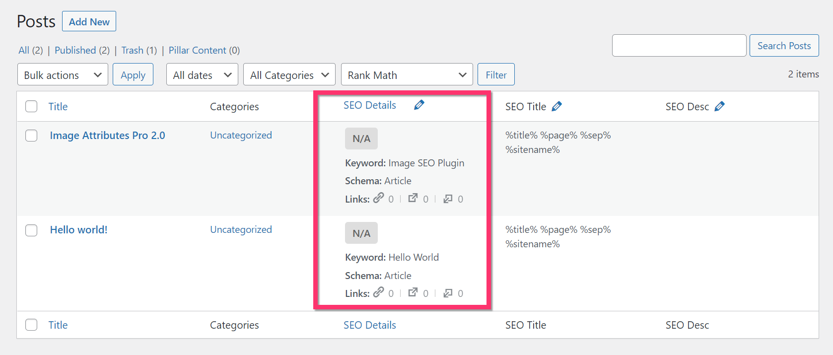 Focus Keyword in SEO