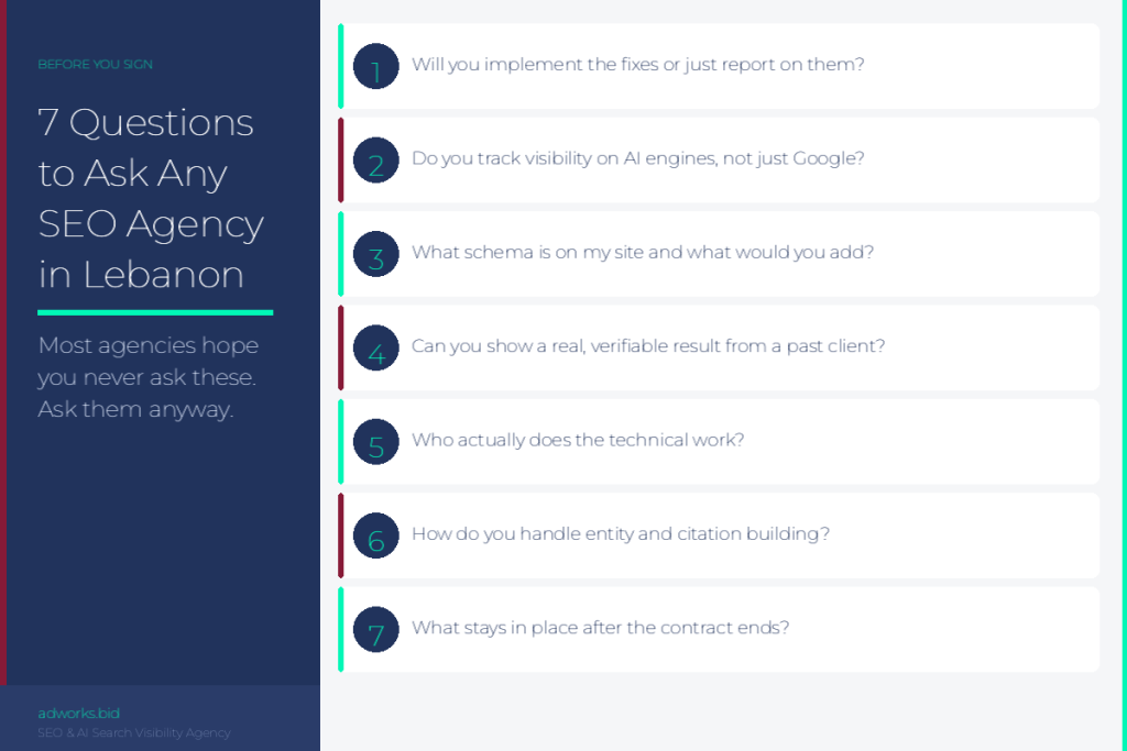 7 questions to ask an SEO agency in Lebanon before signing, covering implementation, AI engine tracking, schema, results proof, technical team, entity building, and contract end terms