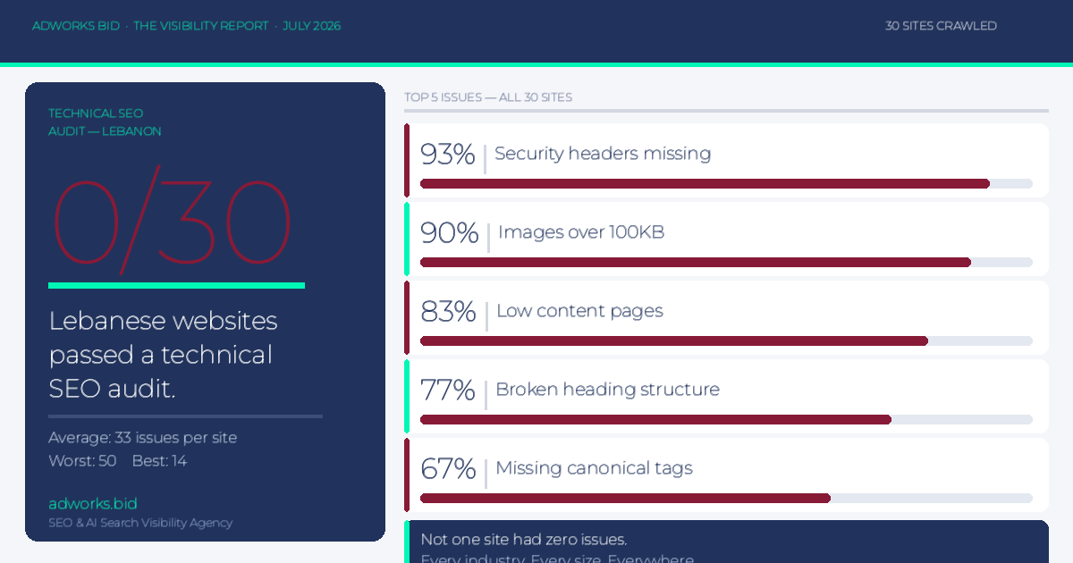 Technical SEO Audit Lebanon